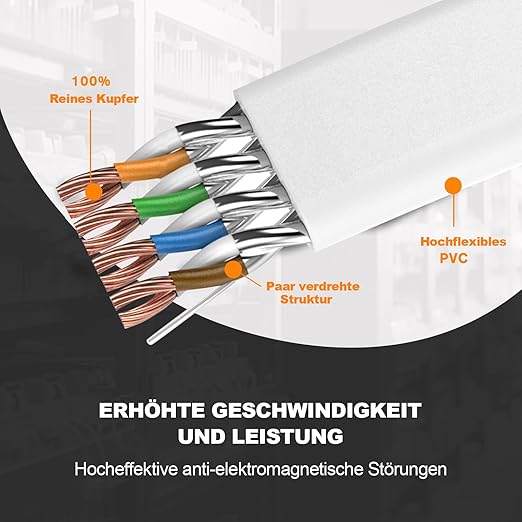 Ercielook LAN-Kabel 0,2 m – 2 Stück – 40 Gbit/s Cat8 Outdoor/Indoor Hochgeschwindigkeits-Netzwerkkabel, wetterfest, UV-beständig, für Router/Spiele/Modem