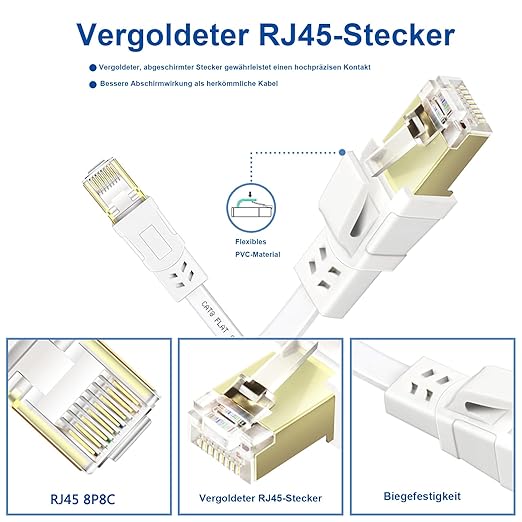 Ercielook LAN-Kabel 0,2 m – 2 Stück – 40 Gbit/s Cat8 Outdoor/Indoor Hochgeschwindigkeits-Netzwerkkabel, wetterfest, UV-beständig, für Router/Spiele/Modem