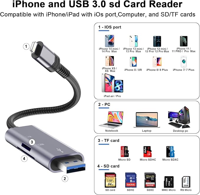 Čtečka karet Lightning a USB 3.0, [Apple MFi Certified] Čtečka karet SD pro iPhone 2 v 1 Čtečka karet USB 3.0 Micro SD Card Reader TF Card Reader pro iPhone/iPad/PC pro SD/Micro SD/TF/SDHC/SDXC/MMC