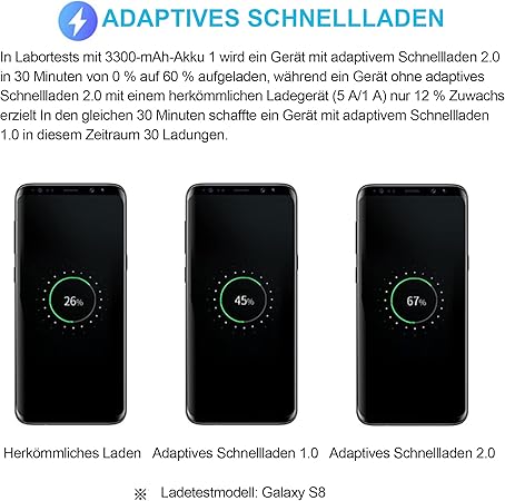 KAIMENGLONG 2er-Pack adaptives Schnellladegerät, Schnellladegerät, Netzteil mit 1,5 m USB-Typ-C-Ladekabel für Samsung Galaxy S21, S20, S10, S10e, S9, S8, A72, A52, M40, Note 8/9/10, Google Pixel XL