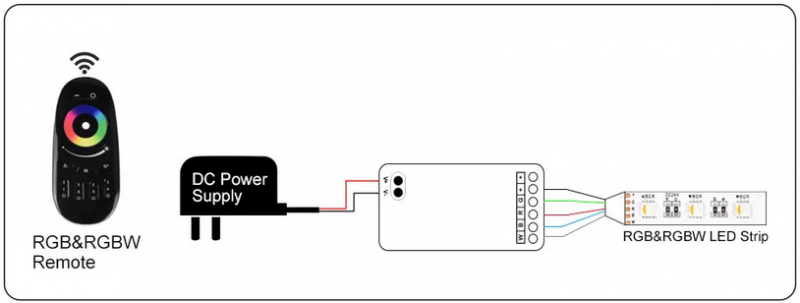 RGBW-02 LED RF OVLADAČ S DOTYKOVÝM DÁLKOVÝM OVLADAČEM