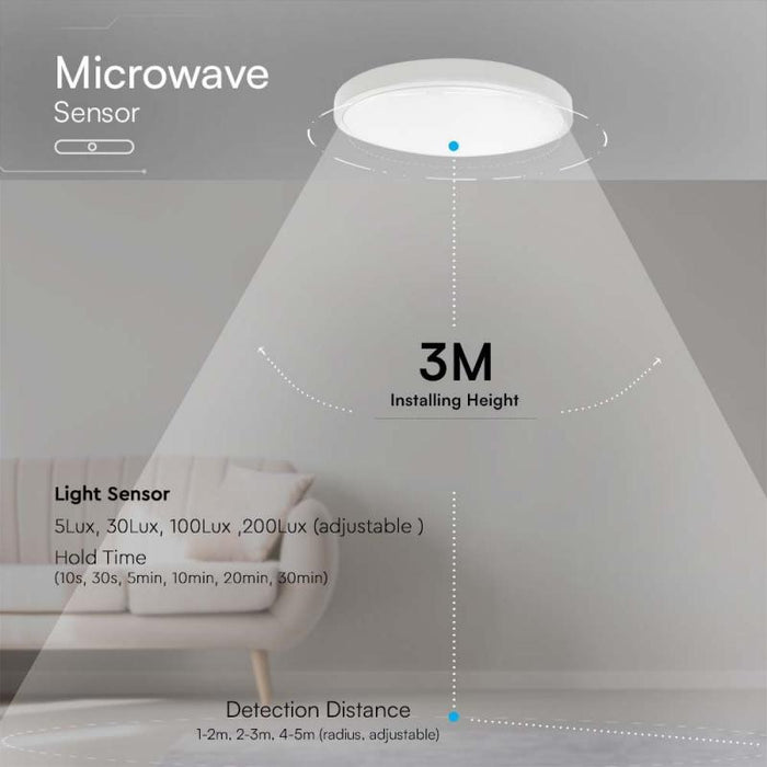 LED-Panel zur Aufputzmontage / 18W / 1830Lm / Neutralweiß 4000K / Mikrowellensensor / Φ 295mm